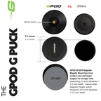 GPOD Travel