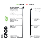 GPOD
